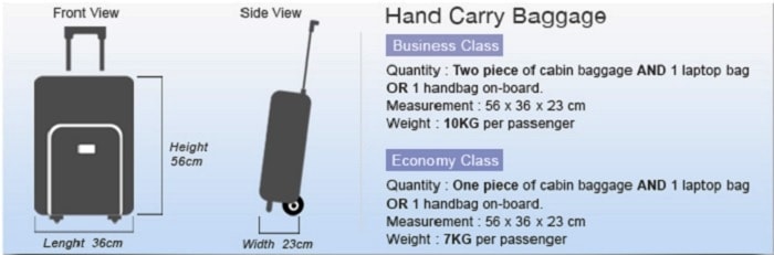 Tiêu chuẩn hành lý miễn cước Malindo Air